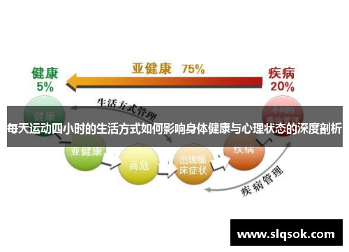 每天运动四小时的生活方式如何影响身体健康与心理状态的深度剖析