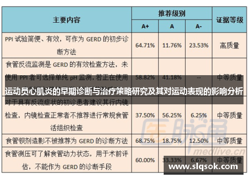 运动员心肌炎的早期诊断与治疗策略研究及其对运动表现的影响分析