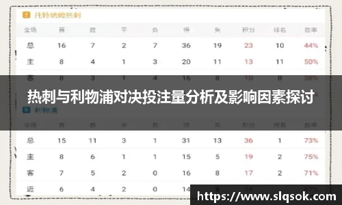 热刺与利物浦对决投注量分析及影响因素探讨